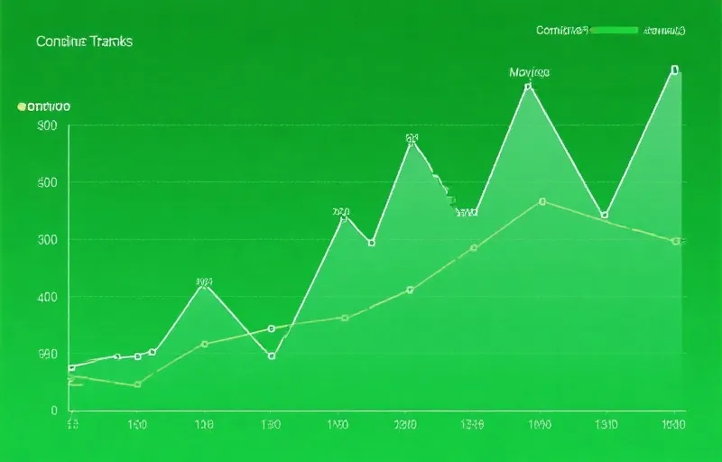 趋势追踪计划图表